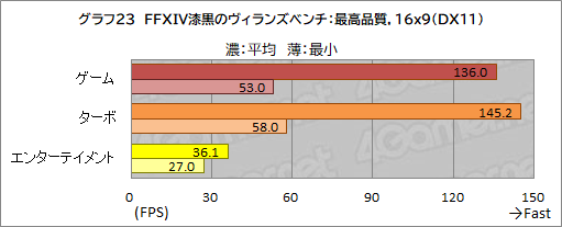 画像ギャラリー No.057のサムネイル画像 / 【PR】GALLERIAのノートPC「XL7C-R36」は，RTX 3060＆144Hz液晶の高スペックで税込17万円を切るお買い得なゲームPCだ