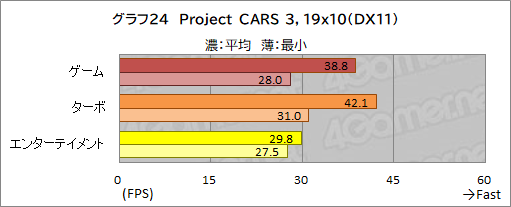 画像ギャラリー No.058のサムネイル画像 / 【PR】GALLERIAのノートPC「XL7C-R36」は，RTX 3060＆144Hz液晶の高スペックで税込17万円を切るお買い得なゲームPCだ