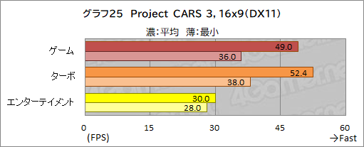 画像ギャラリー No.059のサムネイル画像 / 【PR】GALLERIAのノートPC「XL7C-R36」は，RTX 3060＆144Hz液晶の高スペックで税込17万円を切るお買い得なゲームPCだ