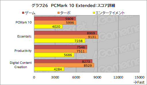 画像ギャラリー No.060のサムネイル画像 / 【PR】GALLERIAのノートPC「XL7C-R36」は，RTX 3060＆144Hz液晶の高スペックで税込17万円を切るお買い得なゲームPCだ