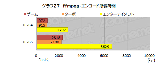 画像ギャラリー No.061のサムネイル画像 / 【PR】GALLERIAのノートPC「XL7C-R36」は，RTX 3060＆144Hz液晶の高スペックで税込17万円を切るお買い得なゲームPCだ
