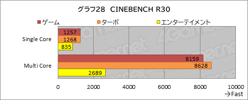 画像ギャラリー No.062のサムネイル画像 / 【PR】GALLERIAのノートPC「XL7C-R36」は，RTX 3060＆144Hz液晶の高スペックで税込17万円を切るお買い得なゲームPCだ
