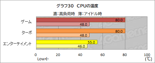 画像ギャラリー No.064のサムネイル画像 / 【PR】GALLERIAのノートPC「XL7C-R36」は，RTX 3060＆144Hz液晶の高スペックで税込17万円を切るお買い得なゲームPCだ