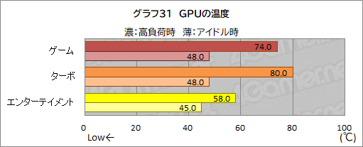 画像ギャラリー No.065のサムネイル画像 / 【PR】GALLERIAのノートPC「XL7C-R36」は，RTX 3060＆144Hz液晶の高スペックで税込17万円を切るお買い得なゲームPCだ