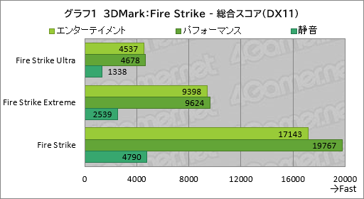 画像ギャラリー No.022のサムネイル画像 / 20万円以下で買えるゲームノートPC「GALLERIA RL7C-R45-4」は,ゲームをどれくらい快適にプレイできるのか【レビュー】