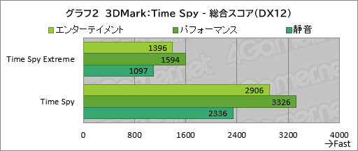 画像ギャラリー No.023のサムネイル画像 / 20万円以下で買えるゲームノートPC「GALLERIA RL7C-R45-4」は,ゲームをどれくらい快適にプレイできるのか【レビュー】