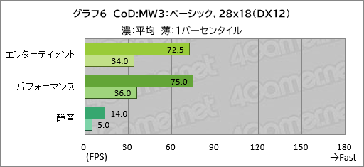 画像ギャラリー No.027のサムネイル画像 / 20万円以下で買えるゲームノートPC「GALLERIA RL7C-R45-4」は,ゲームをどれくらい快適にプレイできるのか【レビュー】