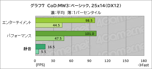画像ギャラリー No.028のサムネイル画像 / 20万円以下で買えるゲームノートPC「GALLERIA RL7C-R45-4」は,ゲームをどれくらい快適にプレイできるのか【レビュー】