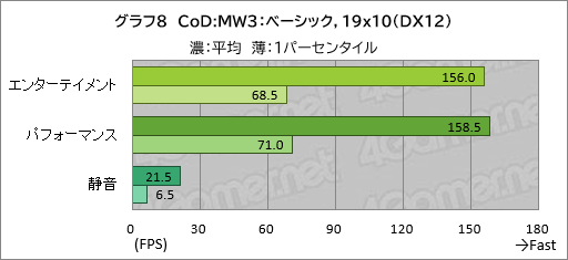 画像ギャラリー No.029のサムネイル画像 / 20万円以下で買えるゲームノートPC「GALLERIA RL7C-R45-4」は,ゲームをどれくらい快適にプレイできるのか【レビュー】