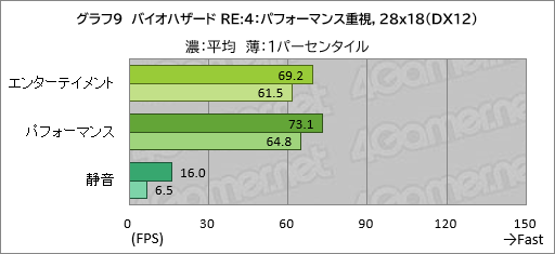 画像ギャラリー No.030のサムネイル画像 / 20万円以下で買えるゲームノートPC「GALLERIA RL7C-R45-4」は,ゲームをどれくらい快適にプレイできるのか【レビュー】