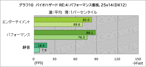 画像ギャラリー No.031のサムネイル画像 / 20万円以下で買えるゲームノートPC「GALLERIA RL7C-R45-4」は,ゲームをどれくらい快適にプレイできるのか【レビュー】