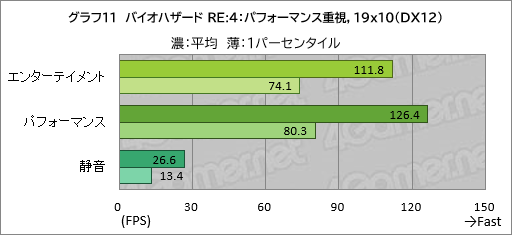 画像ギャラリー No.032のサムネイル画像 / 20万円以下で買えるゲームノートPC「GALLERIA RL7C-R45-4」は,ゲームをどれくらい快適にプレイできるのか【レビュー】