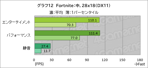 画像ギャラリー No.033のサムネイル画像 / 20万円以下で買えるゲームノートPC「GALLERIA RL7C-R45-4」は,ゲームをどれくらい快適にプレイできるのか【レビュー】