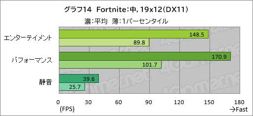 画像ギャラリー No.035のサムネイル画像 / 20万円以下で買えるゲームノートPC「GALLERIA RL7C-R45-4」は,ゲームをどれくらい快適にプレイできるのか【レビュー】