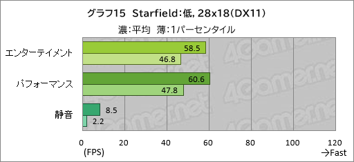 画像ギャラリー No.036のサムネイル画像 / 20万円以下で買えるゲームノートPC「GALLERIA RL7C-R45-4」は,ゲームをどれくらい快適にプレイできるのか【レビュー】