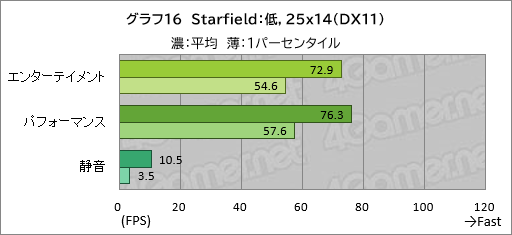 画像ギャラリー No.037のサムネイル画像 / 20万円以下で買えるゲームノートPC「GALLERIA RL7C-R45-4」は,ゲームをどれくらい快適にプレイできるのか【レビュー】