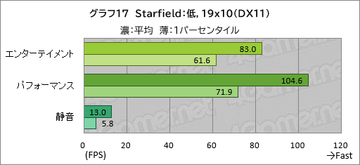 画像ギャラリー No.038のサムネイル画像 / 20万円以下で買えるゲームノートPC「GALLERIA RL7C-R45-4」は,ゲームをどれくらい快適にプレイできるのか【レビュー】
