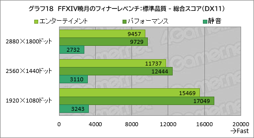 画像ギャラリー No.039のサムネイル画像 / 20万円以下で買えるゲームノートPC「GALLERIA RL7C-R45-4」は,ゲームをどれくらい快適にプレイできるのか【レビュー】