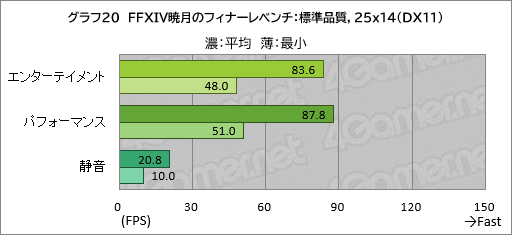 画像ギャラリー No.041のサムネイル画像 / 20万円以下で買えるゲームノートPC「GALLERIA RL7C-R45-4」は,ゲームをどれくらい快適にプレイできるのか【レビュー】