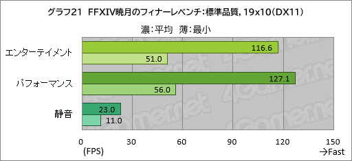 画像ギャラリー No.042のサムネイル画像 / 20万円以下で買えるゲームノートPC「GALLERIA RL7C-R45-4」は,ゲームをどれくらい快適にプレイできるのか【レビュー】
