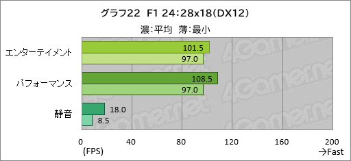 画像ギャラリー No.043のサムネイル画像 / 20万円以下で買えるゲームノートPC「GALLERIA RL7C-R45-4」は,ゲームをどれくらい快適にプレイできるのか【レビュー】