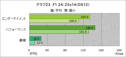 画像ギャラリー No.044のサムネイル画像 / 20万円以下で買えるゲームノートPC「GALLERIA RL7C-R45-4」は,ゲームをどれくらい快適にプレイできるのか【レビュー】