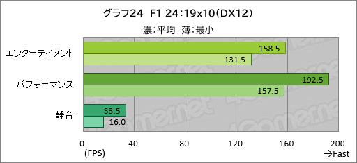 画像ギャラリー No.045のサムネイル画像 / 20万円以下で買えるゲームノートPC「GALLERIA RL7C-R45-4」は,ゲームをどれくらい快適にプレイできるのか【レビュー】