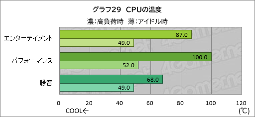 画像ギャラリー No.050のサムネイル画像 / 20万円以下で買えるゲームノートPC「GALLERIA RL7C-R45-4」は,ゲームをどれくらい快適にプレイできるのか【レビュー】