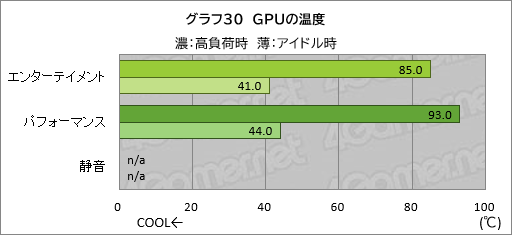 画像ギャラリー No.051のサムネイル画像 / 20万円以下で買えるゲームノートPC「GALLERIA RL7C-R45-4」は,ゲームをどれくらい快適にプレイできるのか【レビュー】