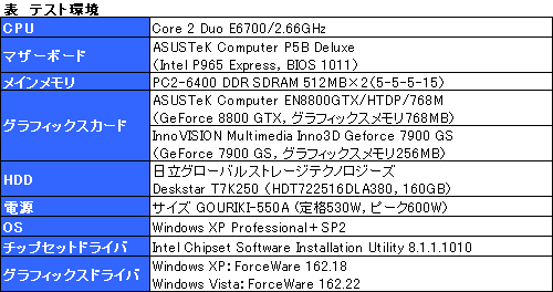 画像ギャラリー No.022のサムネイル画像 / GF8800対応のZalman製GPUクーラー「VF1000＋RHS88」レビュー掲載