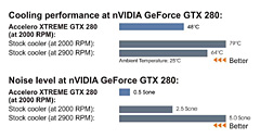 画像ギャラリー No.004のサムネイル画像 / GTX 285/280/260対応の大型GPUクーラー「Accelero XTREME GTX 280」