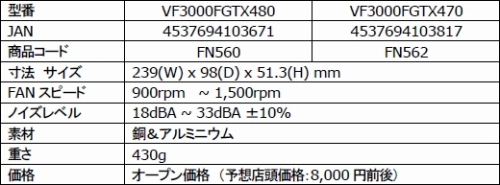 画像ギャラリー No.003のサムネイル画像 / GTX 480＆470対応のZalman製GPUクーラー，8000円前後で発売
