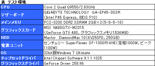 画像ギャラリー No.023のサムネイル画像 / Arctic Cooling製GPUクーラー「Accelero XTREME Plus」レビュー。別売りマウンタで汎用性を増したハイエンドモデル,これは買いだ
