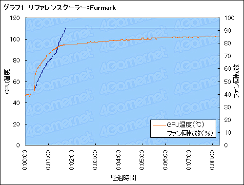 画像ギャラリー No.024のサムネイル画像 / Arctic Cooling製GPUクーラー「Accelero XTREME Plus」レビュー。別売りマウンタで汎用性を増したハイエンドモデル,これは買いだ