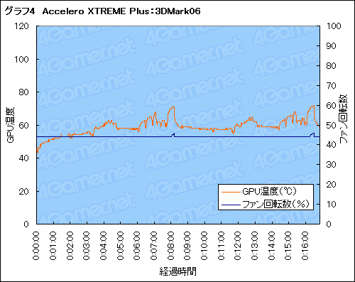 画像ギャラリー No.027のサムネイル画像 / Arctic Cooling製GPUクーラー「Accelero XTREME Plus」レビュー。別売りマウンタで汎用性を増したハイエンドモデル,これは買いだ