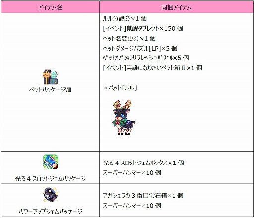 画像ギャラリー No.006のサムネイル画像 / 「ラテール」トキメキダーツに和洋の新衣装が登場。週末特別イベントも開催