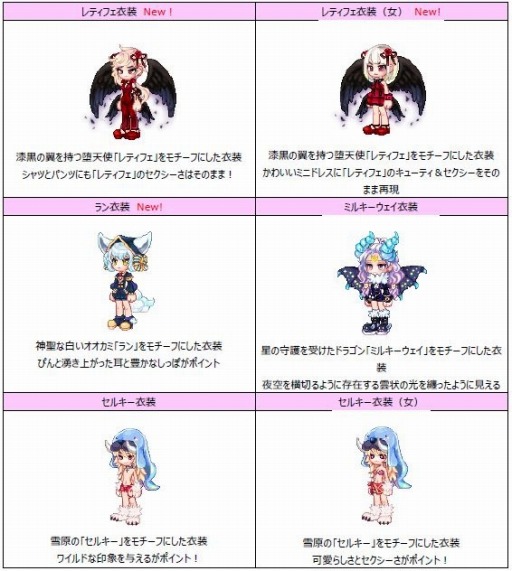 画像ギャラリー No.001のサムネイル画像 / 「ラテール」，トキメキダーツに「レティフェ衣装（男/女）」など新アイテムが追加