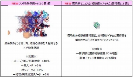 画像ギャラリー No.002のサムネイル画像 / 「ラテール」，トキメキダーツに「レティフェ衣装（男/女）」など新アイテムが追加