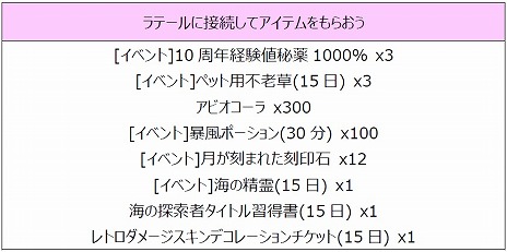 画像ギャラリー No.007のサムネイル画像 / 「トキメキファンタジー ラテール」大型アップデートで伝説の海底都市「コーラルシティ」が本日実装