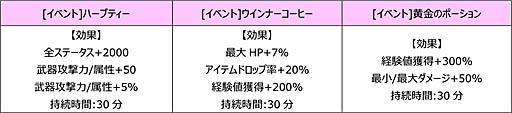 画像ギャラリー No.003のサムネイル画像 / 「トキメキファンタジー ラテール」,トキメキ満載のバレンタインデーイベント開催