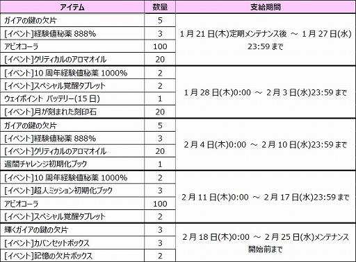 画像ギャラリー No.004のサムネイル画像 / 「トキメキファンタジー ラテール」でイベント“ゼリックのスイートなバレンタイン”が開催