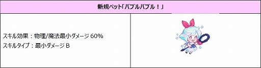 画像ギャラリー No.007のサムネイル画像 / 「トキメキファンタジー ラテール」でイベント“ゼリックのスイートなバレンタイン”が開催