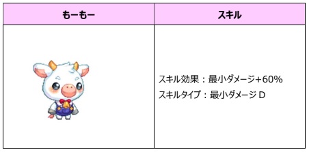 画像ギャラリー No.001のサムネイル画像 / 「トキメキファンタジー ラテール」，大型アップデート“POTENTIAL〜新たなる力〜”が実装