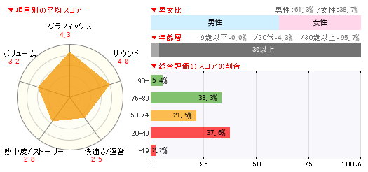 グラフ