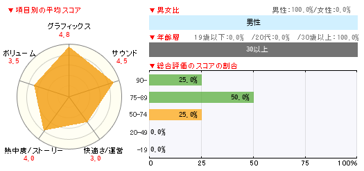 グラフ