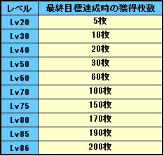 画像ギャラリー No.030のサムネイル画像 / 「アラド戦記」でキャラクターバランスを変更する大型アップデートが実施。西沢幸奏さんの楽曲を用いたPVの公開なども