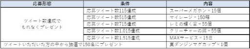 画像ギャラリー No.015のサムネイル画像 / 「アラド戦記」，2021年9月で国内サービス15周年。記念イベントを順次開催