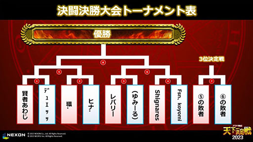 画像ギャラリー No.003のサムネイル画像 / 「アラド戦記」,オフイベ「天下一決定戦2023 決闘決勝大会」の公式レポートが公開に