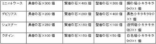 画像ギャラリー No.001のサムネイル画像 / レア素材+キラキラ=……? 「アミーゴ・アミーガ」に新システム