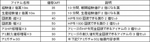 画像ギャラリー No.002のサムネイル画像 / レア素材+キラキラ=……? 「アミーゴ・アミーガ」に新システム